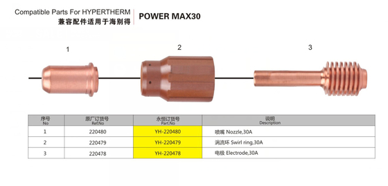 Części kompatybilne z miedzią dla Hypertherm Powermax 30 Materiały eksploatacyjne 85159000 o długim okresie eksploatacji